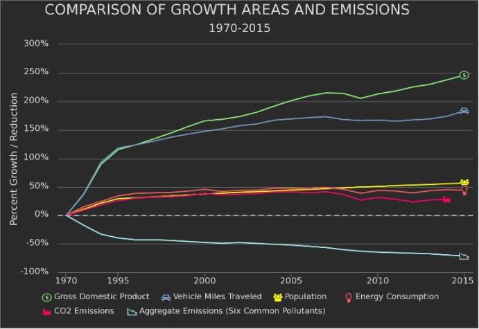 epa_growth_emissions